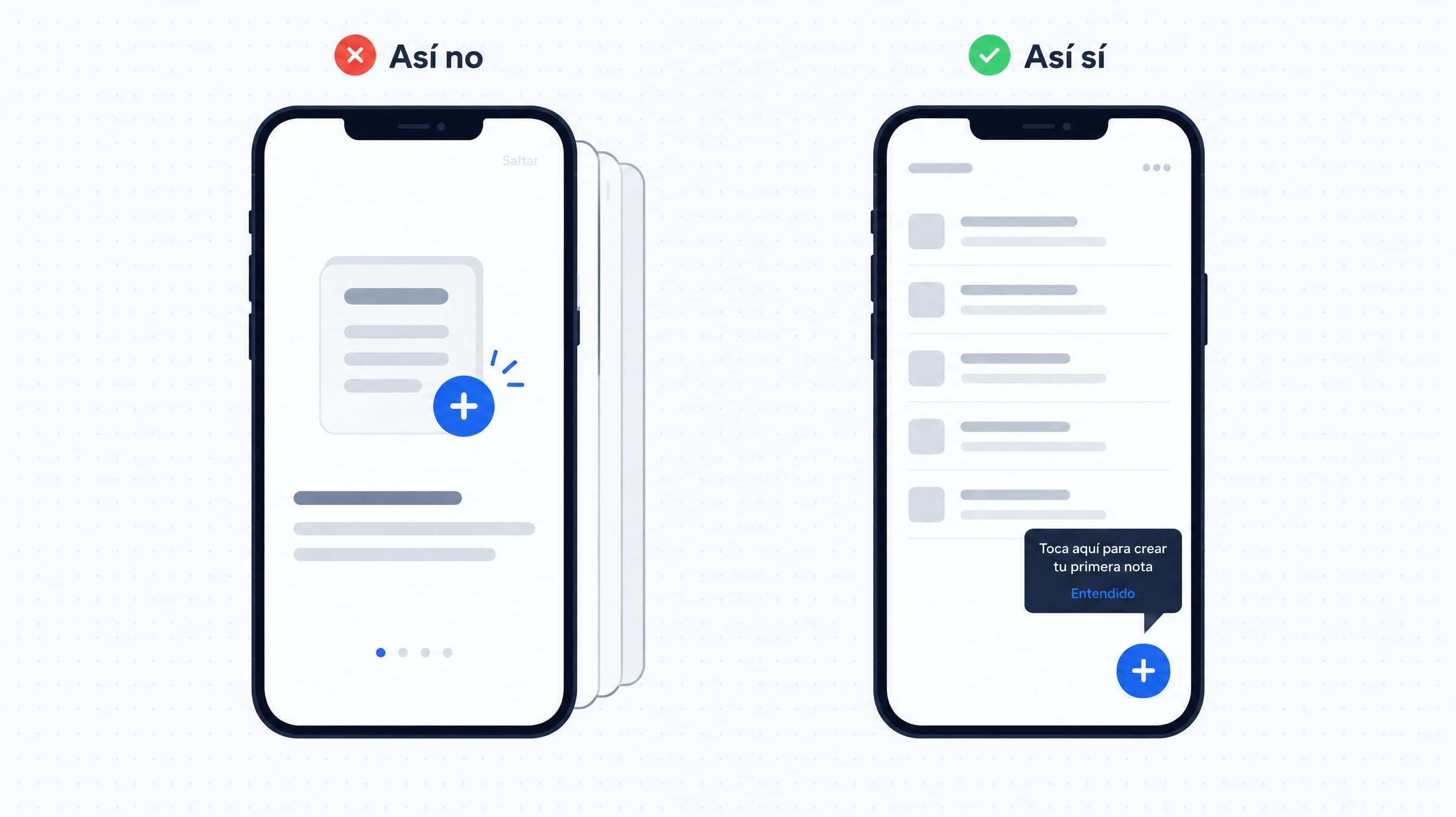 Un mazo de cuatro pantallas de tutorial con un botón de saltar casi invisible frente a la app abierta con un aviso pequeño que señala el botón de crear nota