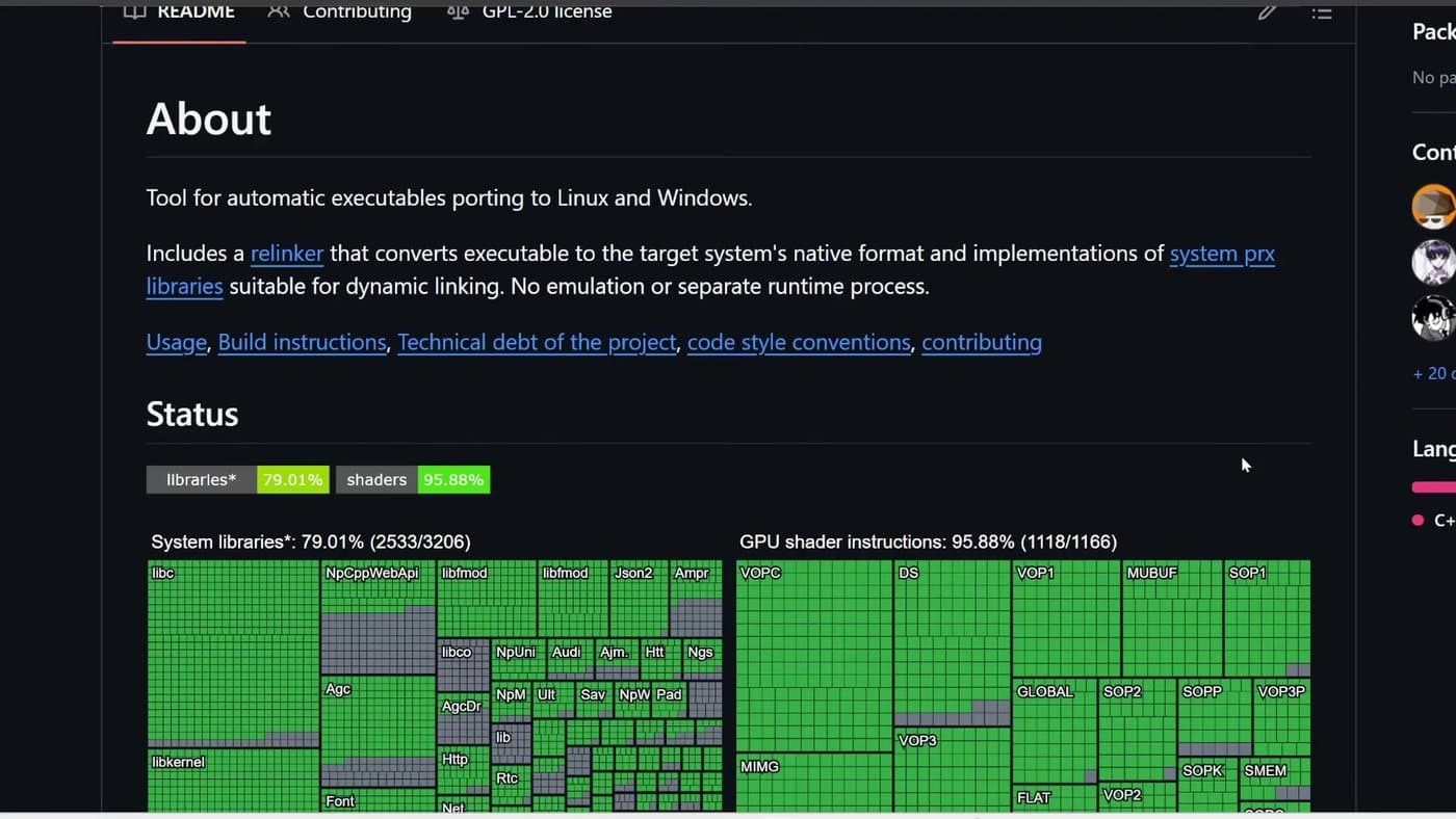 Panel de estado de AnyPS5: 79,01% de bibliotecas del sistema y 95,88% de instrucciones de shaders