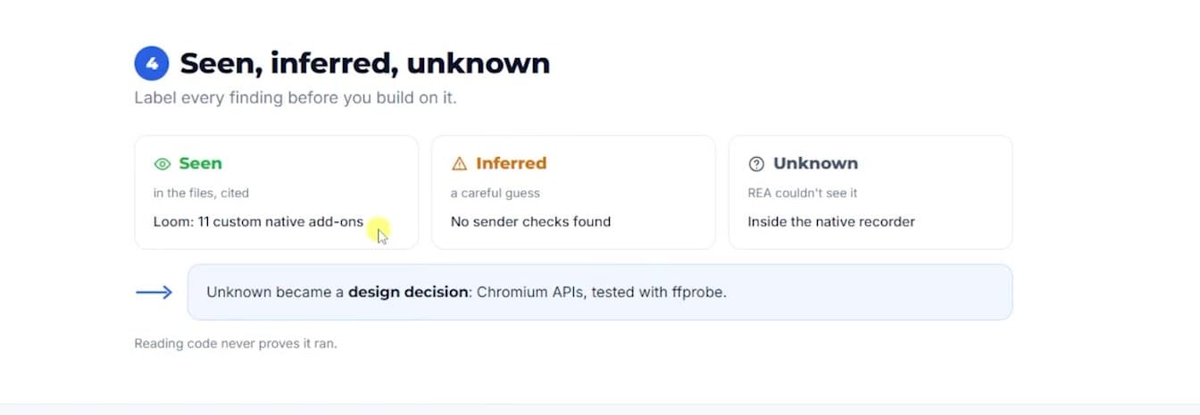 Tres columnas: Seen, 11 add-ons nativos de Loom citados en los archivos; Inferred, no se encontraron verificaciones del proveedor; Unknown, el interior de la grabadora nativa. Debajo: lo desconocido se volvió una decisión de diseño